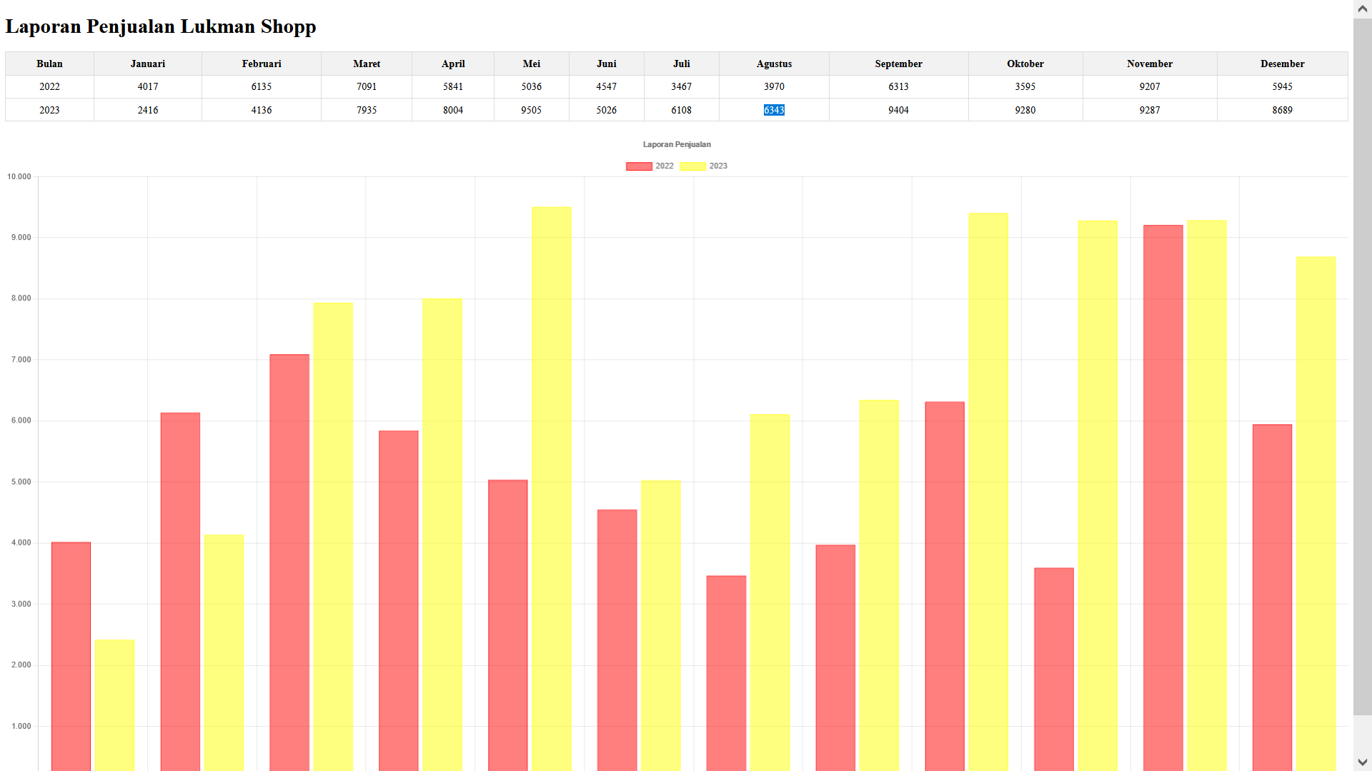 Download free bootstrap 4 admin dashboard, free boootstrap 4 templates